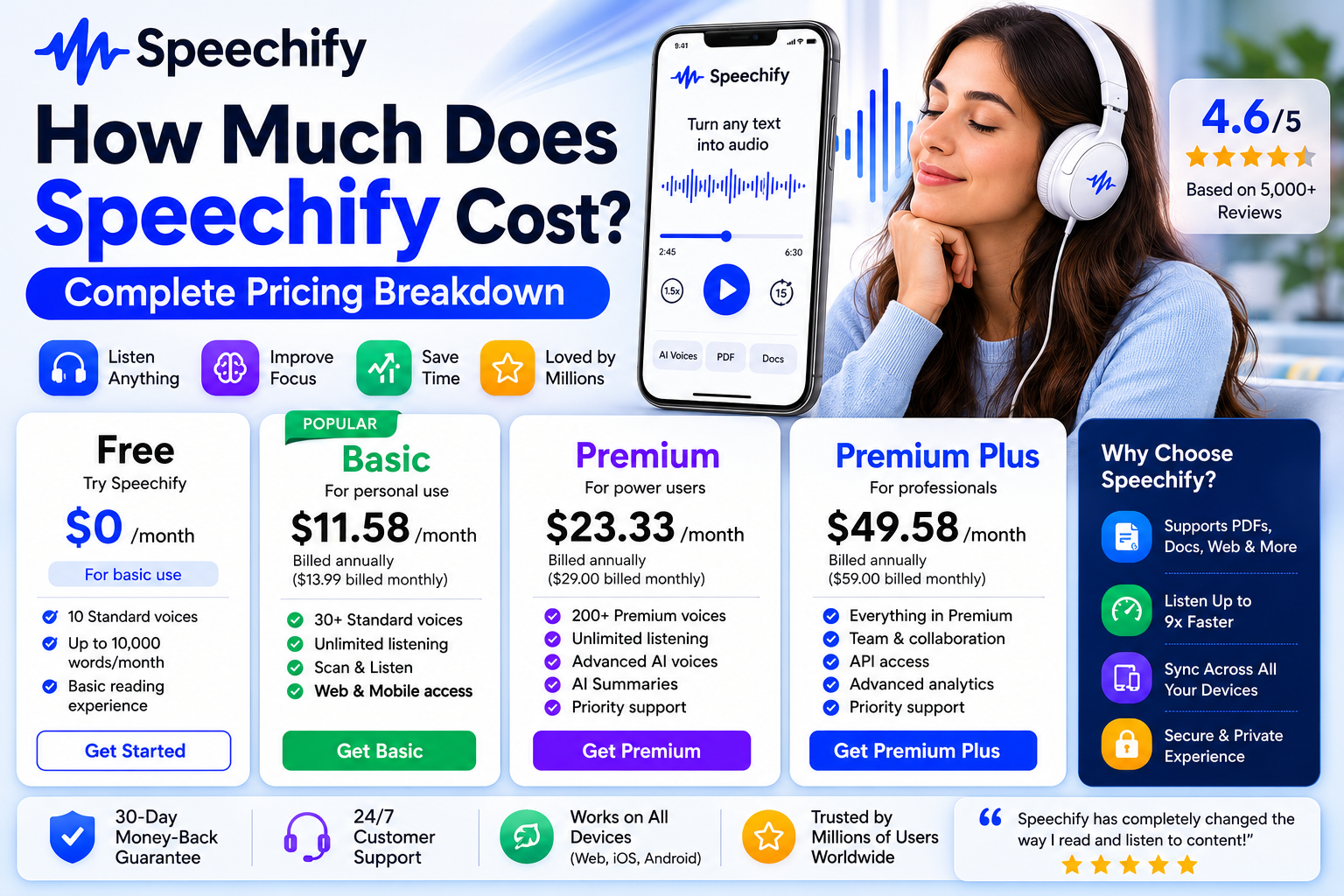 How Much Does Speechify Cost? Complete Pricing Breakdown